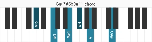Piano voicing of chord G# 7#5b9#11